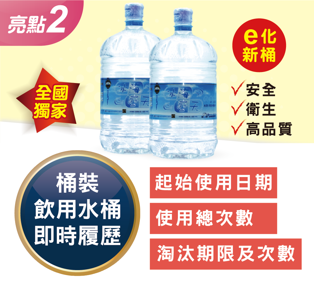 鮮喝水十大亮點2：全國獨家「桶裝飲用水桶即時履歷」。全面採用e化新桶，清楚記錄水桶的起始使用日期、使用總次數以及淘汰期限，嚴格把關水桶淘汰機制，確保每一次飲水都安全、衛生、高品質。