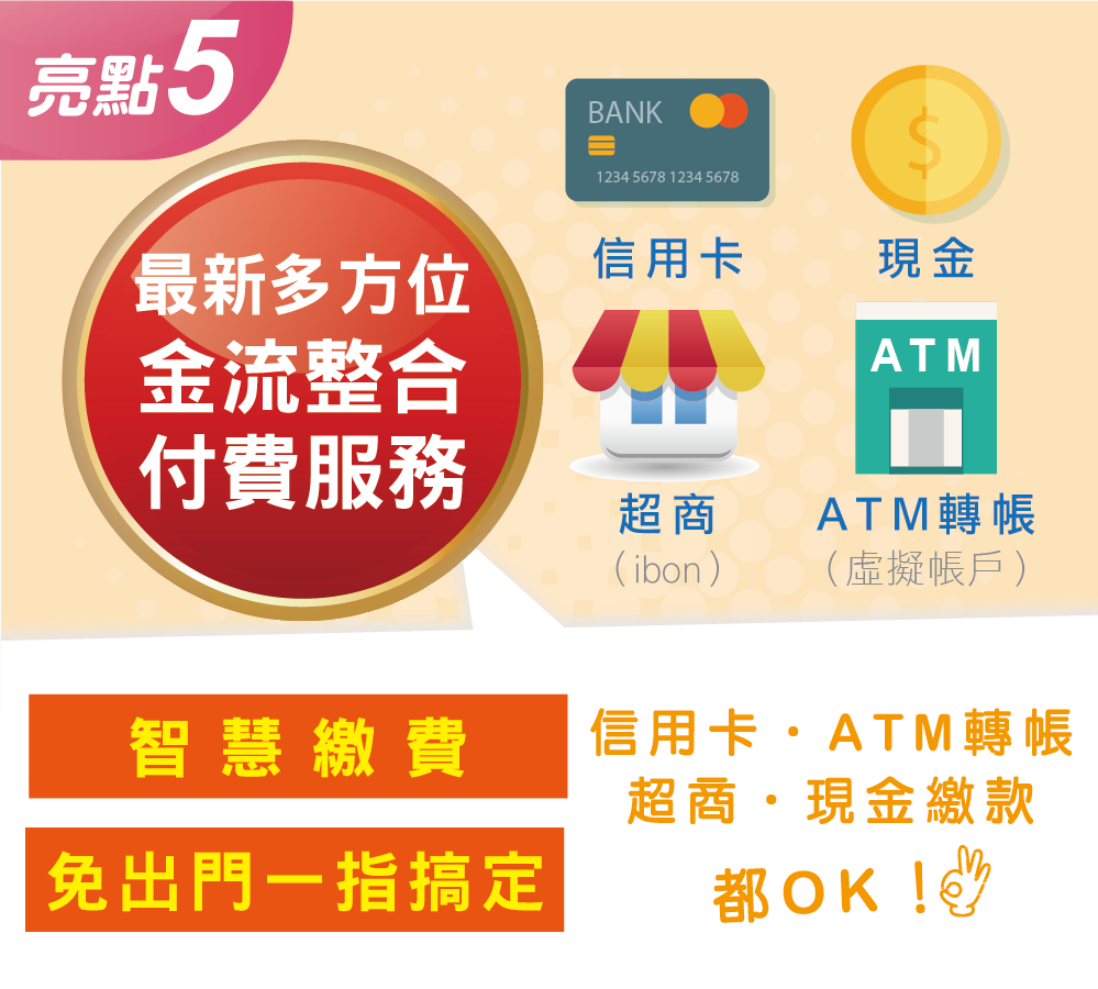 鮮喝水十大亮點5：最新「多方位金流整合付費服務」。提供信用卡線上刷卡、ATM轉帳(虛擬帳戶)、超商代收(ibon)與現金繳款等多種支付方式。智慧繳費免出門，一指搞定桶裝水帳單，付款最彈性便利。