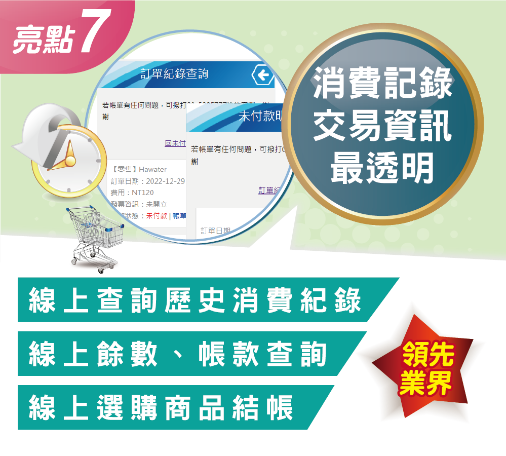 鮮喝水十大亮點7：領先業界「消費記錄與交易資訊最透明」。會員可隨時登入系統，線上查詢歷史消費紀錄、剩餘水桶數(水票餘額)與帳款明細，並支援線上選購商品直接結帳，帳目清晰安心有保障。