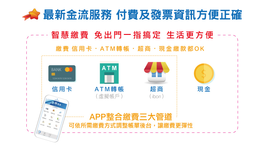 鮮喝水付款與發票資訊