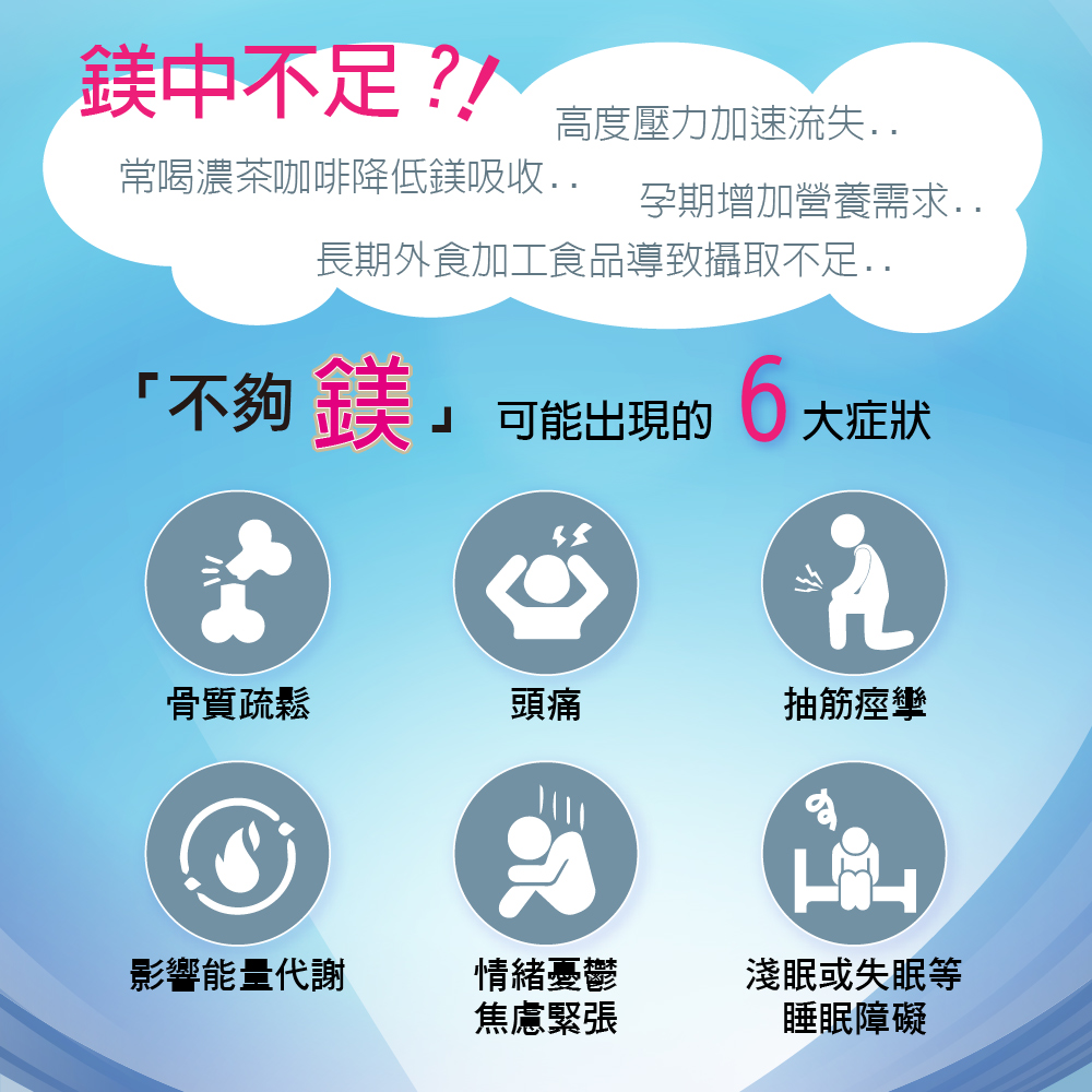 您鎂中不足嗎？高度壓力、常喝濃茶咖啡、孕期需求與長期外食加工食品，都會加速鎂流失。當人體不夠鎂時，容易出現骨質疏鬆、頭痛、抽筋痙攣、影響能量代謝、情緒焦慮緊張，以及淺眠失眠等 6 大睡眠障礙症狀。喝冰海藍天輕鬆補鎂無負擔。