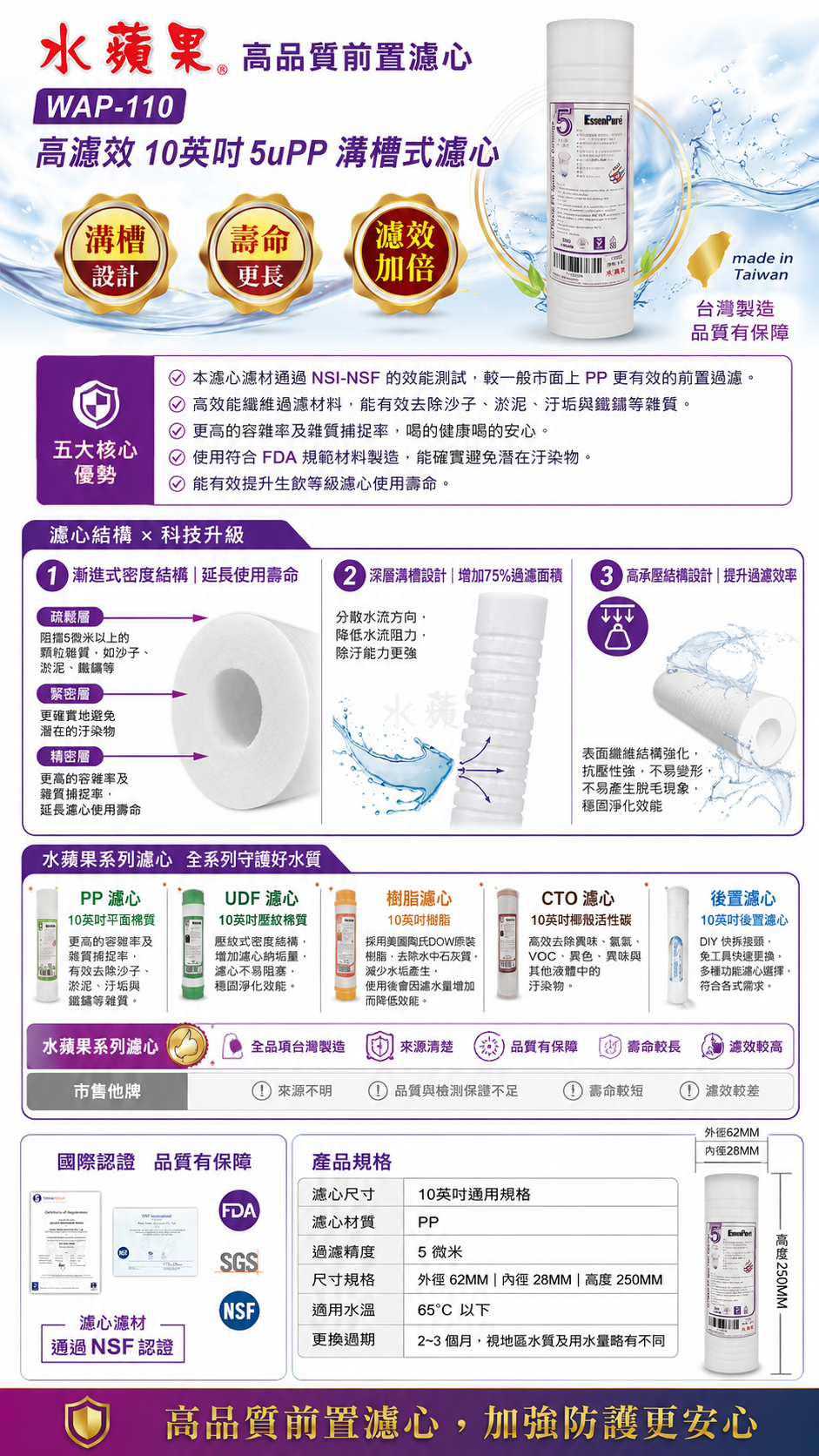 水蘋果 WAP-110 高品質前置濾心規格表。採用 10英吋 5uPP 溝槽設計，增加 75% 過濾面積，壽命更長、濾效加倍。濾心材質通過 NSF 認證，符合 FDA 規範，有效攔截泥沙雜質。全系列守護好水質，台灣製造品質有保障。